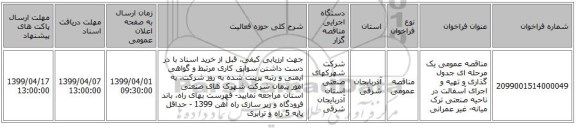مناقصه عمومی یک مرحله ای جدول گذاری و تهیه و اجرای آسفالت در ناحیه صنعتی ترک میانه- غیر عمرانی