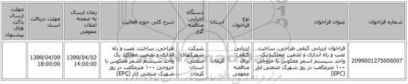 فراخوان ارزیابی کیفی طراحی، ساخت، نصب و راه اندازی و تضمین عملکرد یک واحد سیستم اسمز معکوس با خروجی ۱۰۰ مترمکعب در روز شهرک صنعتی انار (EPC)