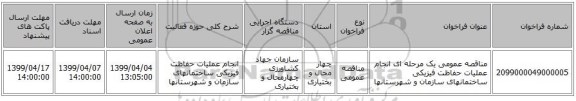 مناقصه عمومی یک مرحله ای انجام عملیات حفاظت فیزیکی ساختمانهای سازمان و شهرستانها 