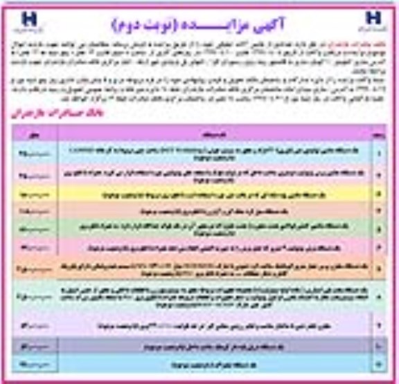آگهی مزایده, مزایده فروش تعدادی از ماشین آلات تملیکی