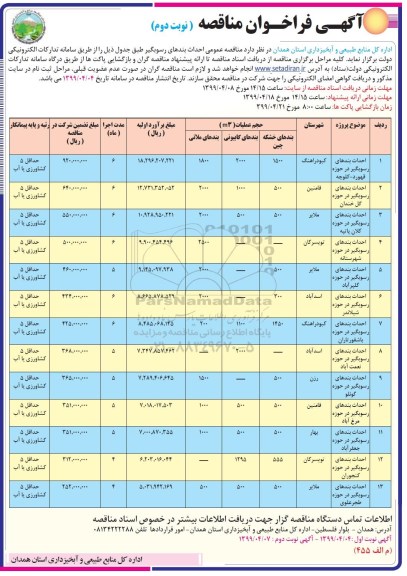 فراخوان مناقصه , فراخوان مناقصه احداث بندهای رسوبگیر نوبت دوم 