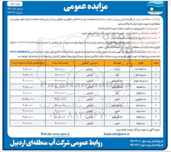 مزایده، مزایده مزایده واگذاری آبزی پروری در مخزن سدها