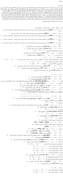 مزایده، مزایده فروش هواکش 40سانتیمتری جنرال فن و... 