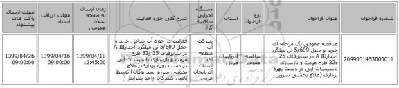 مناقصه عمومی یک مرحله ای خرید و حمل 5/609 تن میلگرد آجدارA III در سایزهای 25 و32 طرح مرمت و بازسازی تاسیسات آبی در دست بهره برداری (علاج بخشی سرریز 