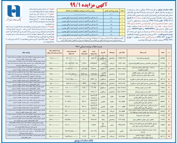 مزایده،مزایده فروش املاک تملیکی مازاد