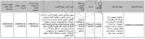 مناقصه عمومی یک مرحله ای راهبری و نگهداری تأسیسات و تجهیزات ساختمان مرکزی شرکت شهرک های صنعتی استان آذربایجان شرقی-غیر عمرانی- نوبت دوم