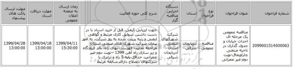مناقصه عمومی یک مرحله ای احداث خیابان و جدول گذاری در ناحیه صنعتی چاراویماق-نوبت دوم-غیر عمرانی