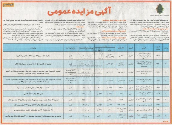 مزایده ،مزایده واگذاری 10 فقره از املاک مازاد کاربری کشاورزی و مسکونی نوبت دوم