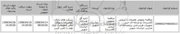 مناقصه عمومی همزمان با ارزیابی (فشرده) دو مرحله ای خرید تجهیزات هنرستانی برایتعدادی از مدارس خراسان جنوبی