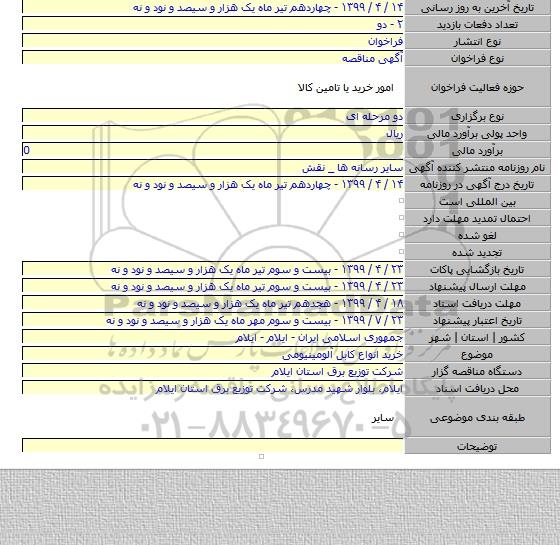 خرید انواع کابل آلومینیومی