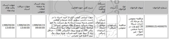 مناقصه عمومی یک مرحله ای احداث شبکه 20 کیلو ولت در ناحیه صنعتی آخولا - غیر عمرانی