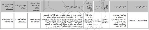 مناقصه عمومی یک مرحله ای 160هکتار نهالکاری توام با 5 نوبت آبیاری در منطقه گود گوار بافق