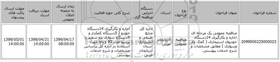 مناقصه عمومی یک مرحله ای اجاره و بکارگیری 14دستگاه خودروی استیجاری ( کمک دار وسواری ) مطابق مشخصات و شرح خدمات پیوستی. 