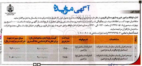 مزایده ، مزایده عرصه و اعیان یکباب مغازه