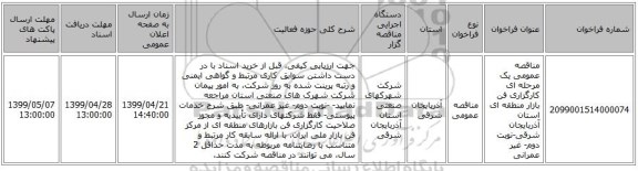 مناقصه عمومی یک مرحله ای کارگزاری فن بازار منطقه ای استان آذربایجان شرقی-نوبت دوم- غیر عمرانی