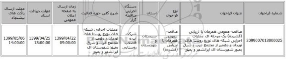 مناقصه عمومی همزمان با ارزیابی (فشرده) یک مرحله ای عملیات اجرایی شبکه های توزیع روستا های توردان و دهمیر از مجتمع غرب و شرق بمپور شهرستان ای ایرانشهر و بمپور