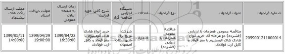 مناقصه عمومی همزمان با ارزیابی (فشرده) دو مرحله ای خرید انواع هادی های آلومینیوم با مغز فولاد و کابل ارت فولادی