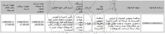 مناقصه عمومی همزمان با ارزیابی (فشرده) یک مرحله ای تأمین (خرید) و آموزش تجهیزات و لوازم ایمنی مورد نیاز پایگاه های امداد و نجات معادن زغال سنگ (ساخت کشورهای ا