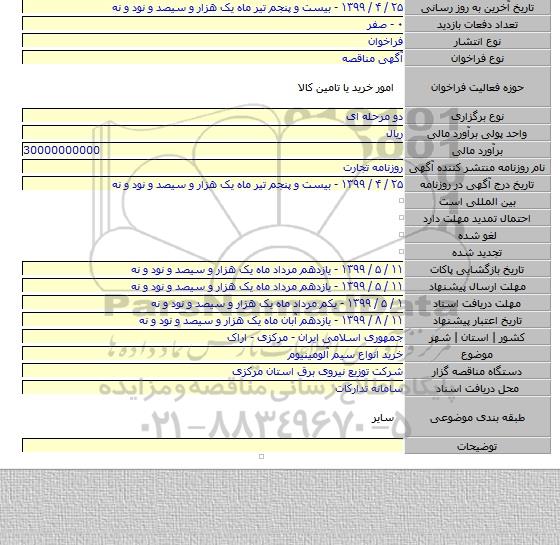 خرید انواع سیم آلومینیوم