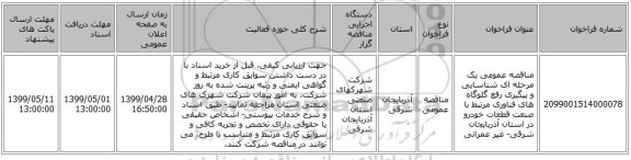 مناقصه عمومی یک مرحله ای شناسایی و پیگیری رفع گلوگاه های فناوری مرتبط با صنعت قطعات خودرو در استان آذربایجان شرقی- غیر عمرانی