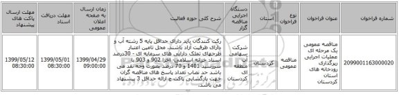 مناقصه عمومی یک مرحله ای عملیات اجرایی رپرگذاری رودخانه های استان کردستان