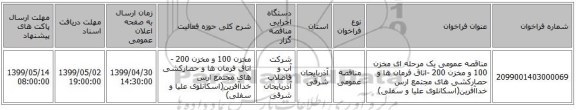 مناقصه عمومی یک مرحله ای مخزن 100 و مخزن 200 -اتاق فرمان ها و حصارکشی های مجتمع ارس خداآفرین(اسکانلوی علیا و سفلی)