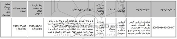 فراخوان ارزیابی کیفی طرح آبرسانی شهر چناران – خط انتقال چاه جدید به مخزن پنج هزار متر مکعبی موجود