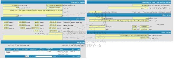 مزایده, مزایده اجاره یک باب ساختمان نگهبانی