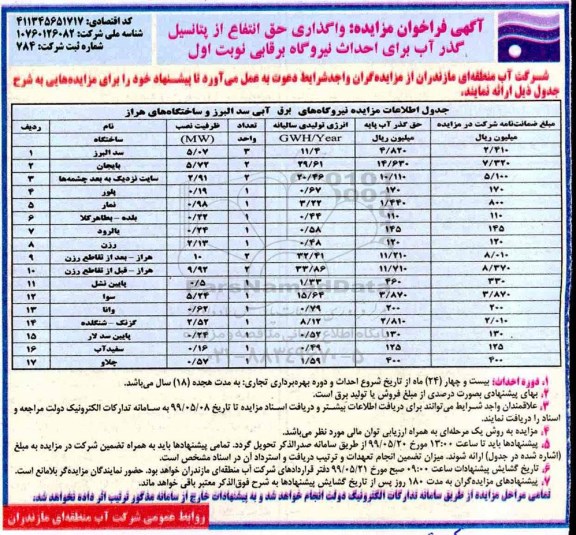 مزایده واگذاری حق انتفاع از پتانسیل گذرآب برای احداث نیروگاه برقابی