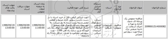 مناقصه عمومی یک مرحله ای جدول گذاری و تهیه و اجرای آسفالت در ناحیه صنعتی ترک میانه-نوبت سوم-غیر عمرانی