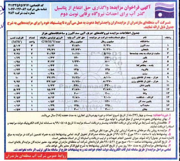 مزایده واگذاری حق انتفاع از پتانسیل گذرآب برای احداث نیروگاه برقابی- نوبت دوم 