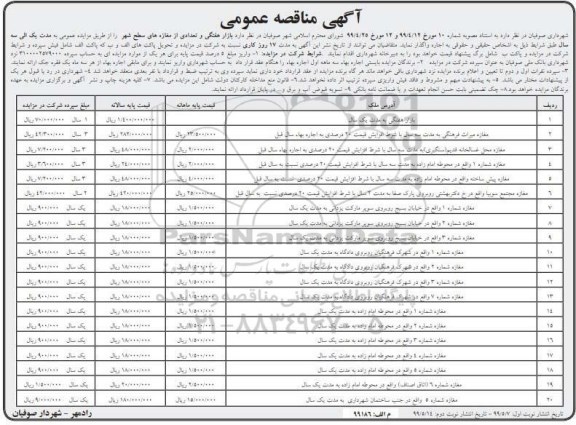 مزایده, مزایده اجاره بازار هفتگی و تعدادی از مغازه های سطح شهر