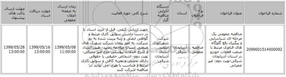 مناقصه عمومی یک مرحله ای شناسایی و پیگیری رفع گلوگاه های فناوری مرتبط با صنعت قطعات خودرو در استان آذربایجان شرقی-نوبت دوم- غیر عمرانی