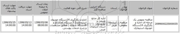 مناقصه عمومی یک مرحله ای اجاره و بکارگیری 14دستگاه خودروی استیجاری