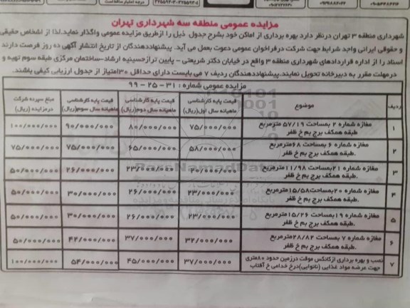 مزایده، مزایده بهره برداری از اماکن