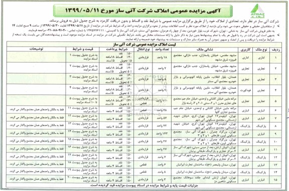 مزایده مزایده فروش املاک کاربری اداری و تجاری