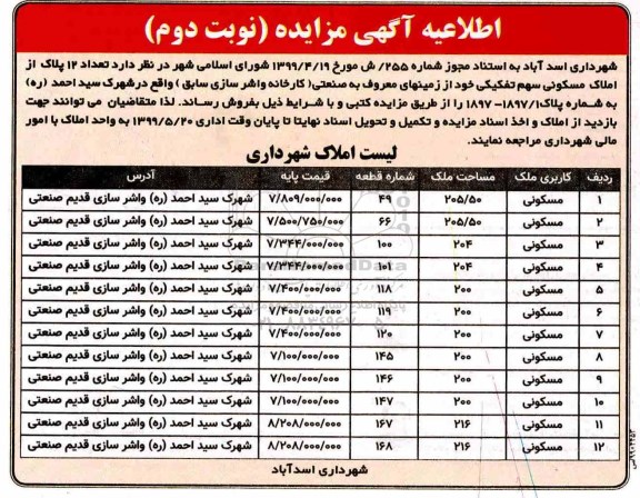 آگهی مزایده ،مزایده فروش 12 پلاک از املاک مسکونی نوبت دوم 