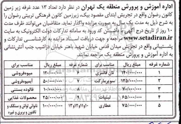مزایده تعداد 13 عدد غرفه زیرزمین