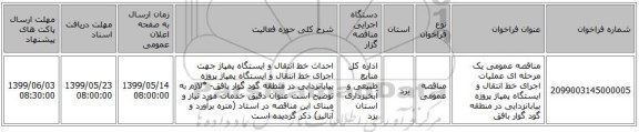 مناقصه عمومی یک مرحله ای عملیات اجرای خط انتقال و ایستگاه پمپاژ پروژه بیابانزدایی در منطقه گود گوار بافق