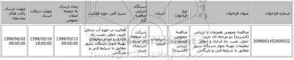 مناقصه عمومی همزمان با ارزیابی (فشرده) دو مرحله ای خرید، حمل، نصب، راه اندازی و انجام تنظیمات بهینه چهار دستگاه سرور  مطابق با  شرایط فنی و بازرگانی