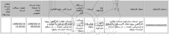 خرید خدمات مشاوره خدمات نظارت کارگاهی پروژه های گازرسانی به صنایع و مشترکین عمده ... در سطح استان خراسان رضوی
