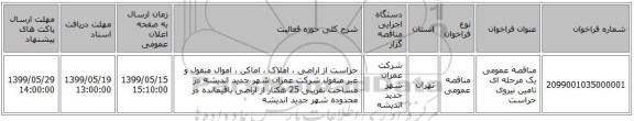 مناقصه عمومی یک مرحله ای تامین نیروی حراست