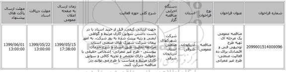 مناقصه عمومی یک مرحله ای تهیه طرح توجیهی فنی و اقتصادی برای ده فعالیت صنعتی- طرح غیر عمرانی