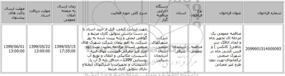 مناقصه عمومی یک مرحله ای تجهیز چاه و ایجاد اتاقک سر چاهی( کانکس ) و فنس کشی چاه در شهرک صنعتی ترکمانچای-نوبت دوم-طرح غیر عمرانی