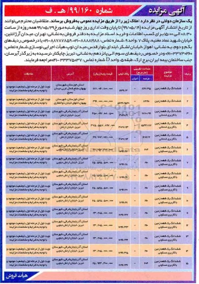 مزایده مزایده فروش املاک کاربری خدماتی و مسکونی