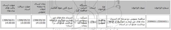 مناقصه عمومی دو مرحله ای انسداد چاه های غیر مجاز و جلوگیری از اضافه برداشت منابع آب در استان