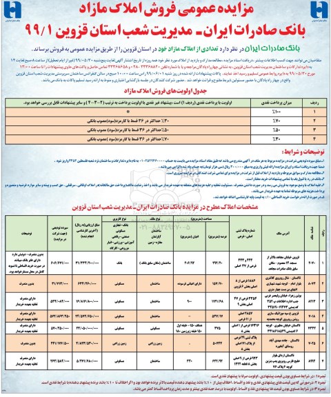 مزایده مزایده فروش املاک مازاد 