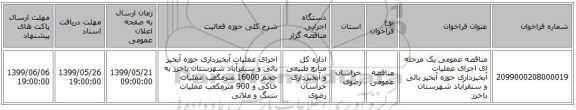 مناقصه عمومی یک مرحله ای اجرای عملیات آبخیزداری حوزه آبخیز بائی و سنقرآباد شهرستان باخرز