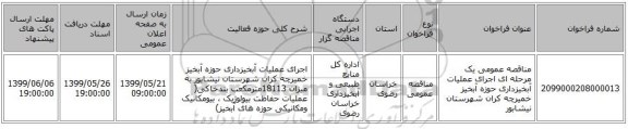 مناقصه عمومی یک مرحله ای اجرای عملیات آبخیزداری حوزه آبخیز خمیرچه کران شهرستان نیشابور