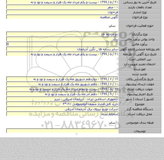 خرید کابل فشار ضعیف آلومینیومی ۱۲۰*۴